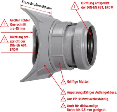 A diagram of a plumbing fitting with labels and callouts.