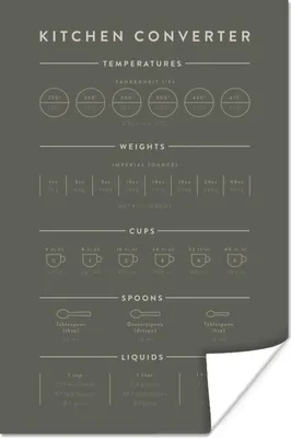 Produktbild von MuchoWow® Poster Messbecher - Messlöffel - Anleitung - Küche - Kochen 120x180 cm - Kunstposter