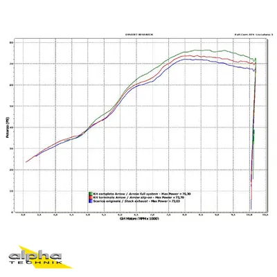 Produktbild von ARROW Auspuff THUNDER für Suzuki SFV650 Gladius 2009-2015, Aluminium