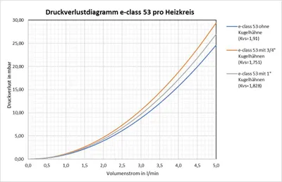 Produktbild von Strawa Thermostatventileinsatz VA für 53/63 VA