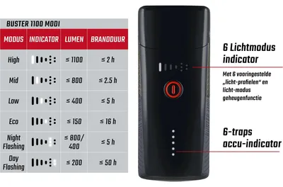 Image de Sigma Buster 1100