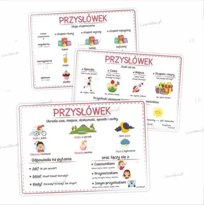 Zdjęcie produktu dla Plansze edukacyjne A4 - Części mowy cz.2 6 kart