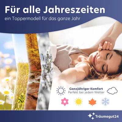 Produktbild von 10cm Ergonomische 7-Zonen Kaltschaum Matratzenauflage Matratzentopper Matratzenschoner Topper - H2&H3 - (120 x 200 cm) - Träumegut24