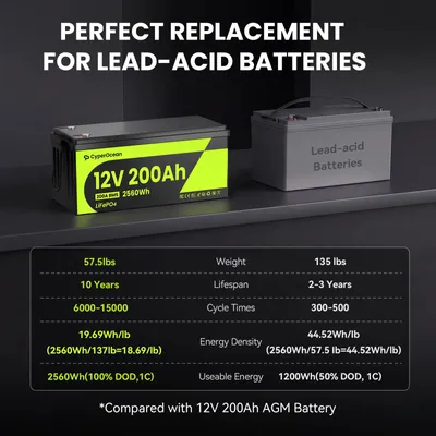 Obrázek produktu pro Ni-Cd baterie – dobíjecí akumulátor – 12 V, 200 Ah – 2560 Wh – pro obytné vozy, solární systémy a kempování