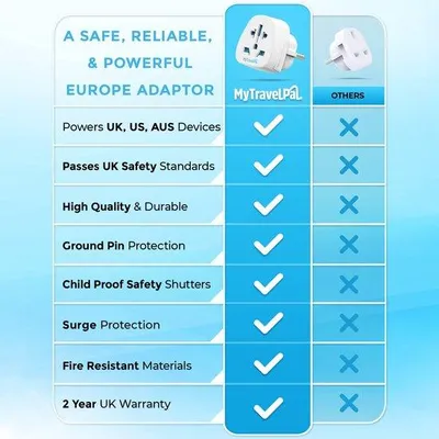 Productafbeelding van Wereldreisadapter naar EU (2 stuks) – Stekkeradapter van VK, VS en Australië naar Europa