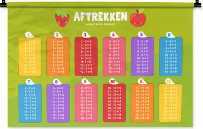 Produktbild von MuchoWow® Wandteppich Wandbehang Kinderzimmer - Subtraktion - Lernen - Jungen - Mädchen - Kinder - Kinder 90x60 cm Tapisserie Dekoration Wandtuch - Wandskulpturen - Bildteppich