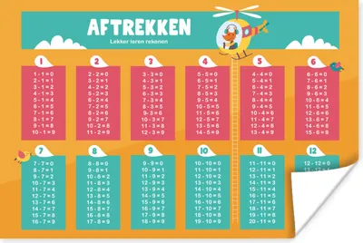 Produktbild von MuchoWow® Poster Kinderzimmer - Subtraktion - Zählen - Mädchen - Kinder - Orange 180x120 cm - Fotoplakat