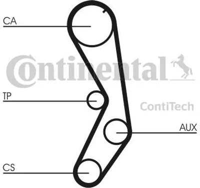 Produktbild von Contitech Zahnriemen  Ct605