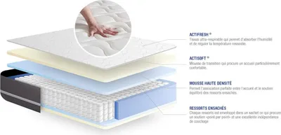 Obrázek produktu pro Matrace Actiflex touch 140x220 cm, jádro z taštičkových pružin, stupeň tuhosti 2, výška 20 cm, 3 komfortní zóny