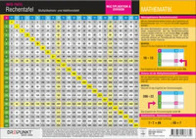 Obrázek produktu pro Rechentafel