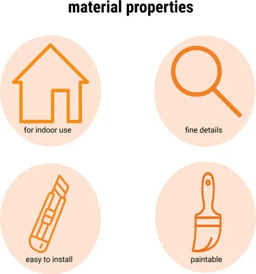 Four circular icons with orange line drawings and text describing material properties.