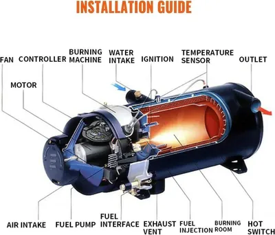 Produktbild von Diesel-Standheizung – Leistungsstarker Vorwärmer für Fahrzeuge – 24V – 10 kW – Mit Zubehörset