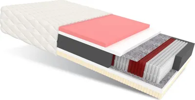 A cross-section of a mattress showing its different layers.