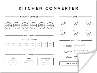 Produktbild von MuchoWow® Poster Küche - Kochen - Manuell - Messbecher - Messlöffel 120x90 cm - Wandbild