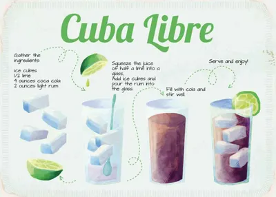 Produktbild von vianmo Holzschild 30x40 cm Cuba Libre Cocktail Recipe Essen Trinken