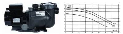 Produktbild von Poolpumpe Pentair Superflo 0,37kW 230V Poolpumpe 19 Qbm