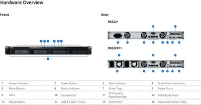 Zdjęcie produktu dla Synology 4-Bay Rackmount Nas, Rs822Rp+