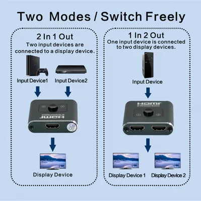Produktbild von HDMI Switch HDMI Splitter HDMI Verteiler HD TV/Fire Stick/Xbox/PS4/5 2 in 1 out