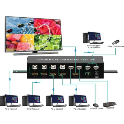 Image de Techly IDATA HDMI-401MV commutateur vidéo