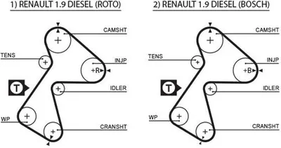 Produktbild von GATES 5305XS Zahnriemen für RENAULT CLIO I (B/C57, 5/357) 1438mm 151-Zähne
