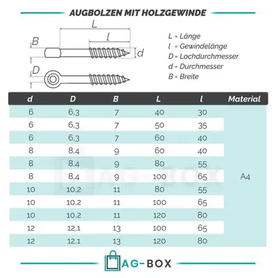 Produktbild von AG-BOX Augbolzen Holzgewinde 10x120mm, 20 Stück