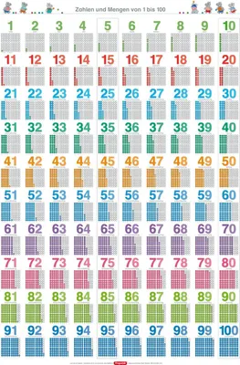 Produktbild von Fragenbär-Lernposter: Zahlen und Mengen von 1 bis 100.