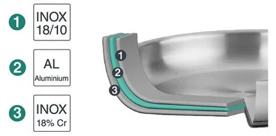 Produktbild von Lacor TriChef, Rund, Wok-/Bratpfanne, Edelstahl, Edelstahl, 260 °C, Aluminium, Edelstahl