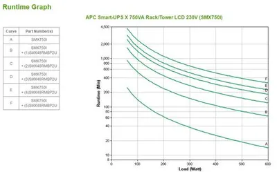Obrázok produktu pre APC SMX750I, IEC 60320, Green Premium