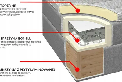 Produktbild von Bari 4 Boxspringbett 180x200, Bett Boxspring mit Lattenrost, Matratze Bonell und Topper – Ihr komfortables Doppelbett!" Hellgrau