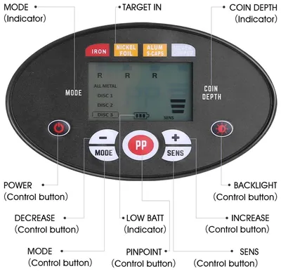 Obrázek produktu pro Detektor kovů s LCD displejem pro dospělé i děti, multifunkční lehký detektor, pro hledače pokladů a zlatých nugetů, s nastavitelnou rukojetí, vodotěsnou cívkou, režimy DISC a Pinpoint, včetně baterií a lopatky