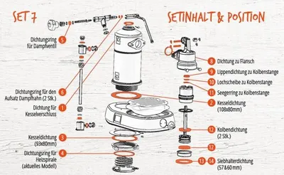 Produktbild von Dichtung Dichtungssatz passend für La Pavoni Professional, Stradivari 22-teilig