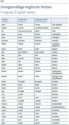 Image de PONS Das große Schulwörterbuch Klausurausgabe Englisch