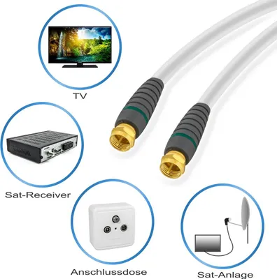 Produktbild von Sat Anschlusskabel 7m Länge Full HD 4K Ready HD Receiver PVR Ready