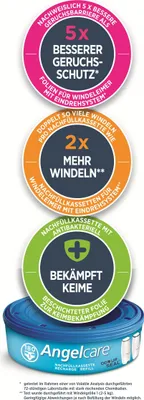 Marketing image showcasing features of Angelcare diaper pail refills.