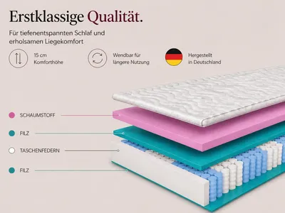 Produktbild von 7 ZONEN Taschenfederkernmatratze Lambada 90X200 cm, Feder-Matratze Härtegrad H3, Höhe ca. 15 cm, Farbe: Aloe Vera, inkl. Bezug