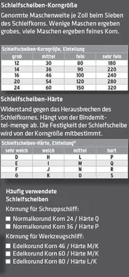 Produktbild von Elmag Doppelschleifmaschine, 61054