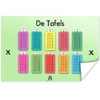 Produktbild von MuchoWow® Poster Kinderzimmer - Mathe - Tabellen - Mädchen - Kinder - Kinder 120x80 cm - Bilder