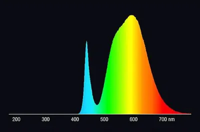 Produktbild von Radium LED Röhre Star T5 EVG, 549mm, 7.0W, 1000lm, 4000K, 1 Stk.