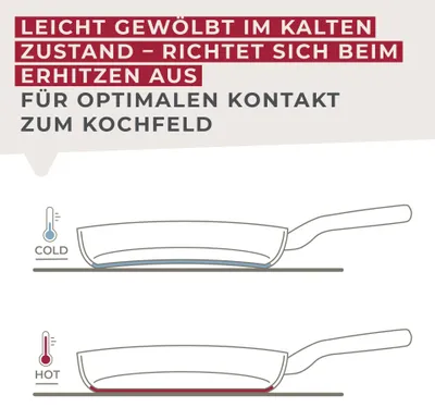 Productafbeelding van FACKELMANN 66080 FACKELMANN Pfanne Statement schwarz 20,0 cm