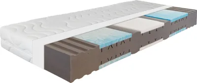 Produktbild von Ortho Dynamic Matratze 90x190 Höhe 19cm, 7-Zonen Gel Matratze H3&H4, , Germany