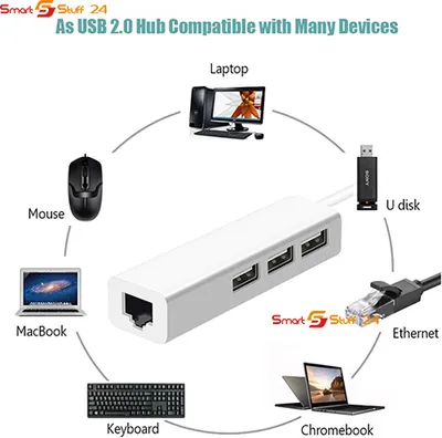A diagram illustrating the compatibility of a USB 2.0 hub with various devices.