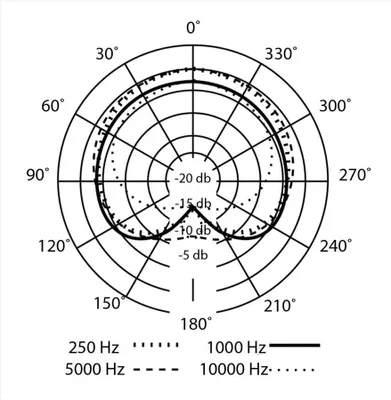 Obrázok produktu pre Presonus PX-1