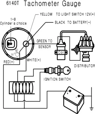 Zdjęcie produktu dla Obrotomierz samochodowy 8000 RPM Obrotomierz o średnicy 55 mm do silników 1-8 cylindrowych zasilanych gazem