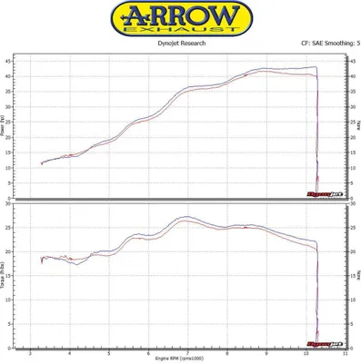 Produktbild von ARROW gp2 Slip-On Auspuff für KTM Rc 390