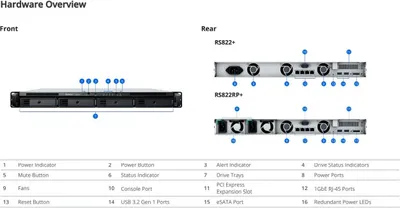 Zdjęcie produktu dla Synology Rackstation 4-Bay Rackmount, Rs822+