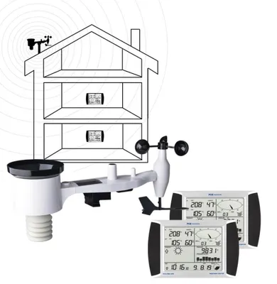 Produktbild von PCE Instruments Wetterstation mit Außensensor PCE-FWS 20N-1 für den Heimbereich