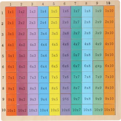 Obrázok produktu pre Bábková matematická hra - tabuľka násobenia - 100 dielikov - drevo