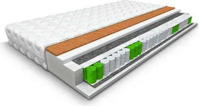 A cross-section of a mattress showing its internal layers.