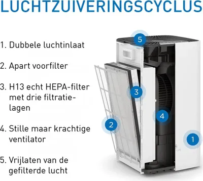 Image de Medify Air MA112 Filtre de remplacement - HEPA H13 - 2 pièces - Purification de l'air - Charbon actif - Filtre à air