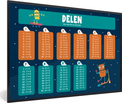 Produktbild von MuchoWow® MuchoWow® Gerahmtes Poster Kinderzimmer - Teile - Pädagogisch - Mädchen - Kinder - Kind 90x60 cm - Poster mit zchwarzem Bilderrahmen - Fotorahmen - Foto-Plakat